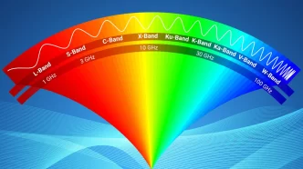 Blog FtrImg Frequency Bands